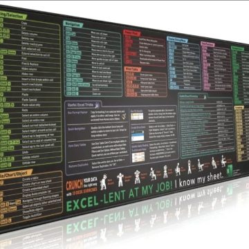 Excel Shortcut Mouse Pad 